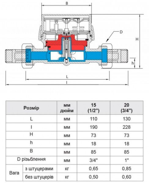 Счетчик воды B-Meters GSD8 3/4 ГВ 130мм