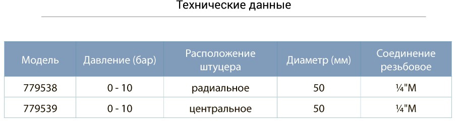 Манометр Aquatica радиальный 0-10 бар 50мм (779538)