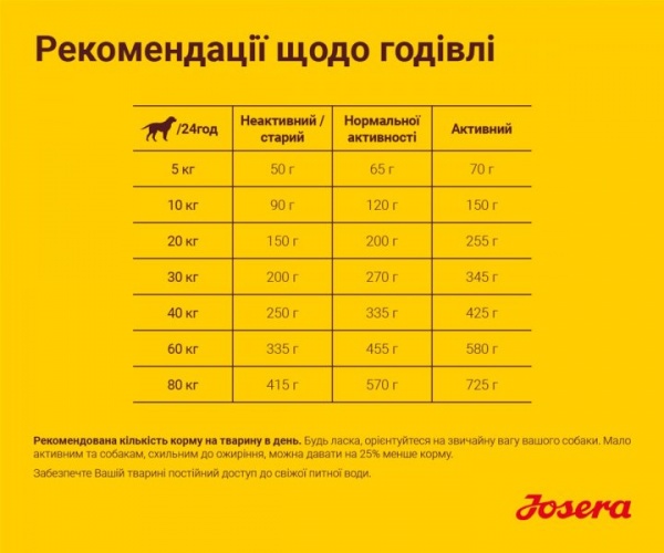 Корм сухий для собак для усіх порід Josera Balance 900 г