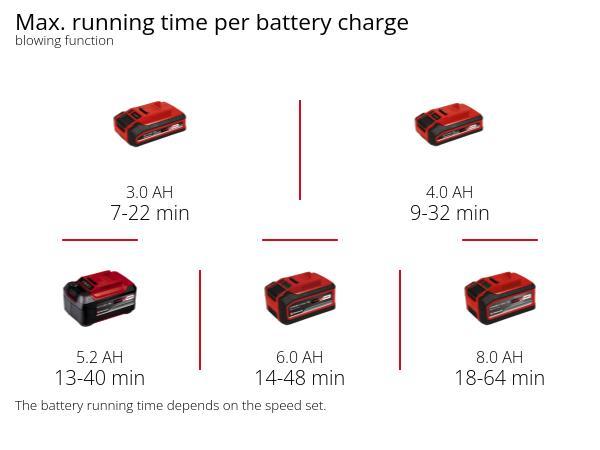 Повітродув-пилосос Einhell акумуляторний PXC VENTURRO 18/210 Kit 4 Ah 10111210