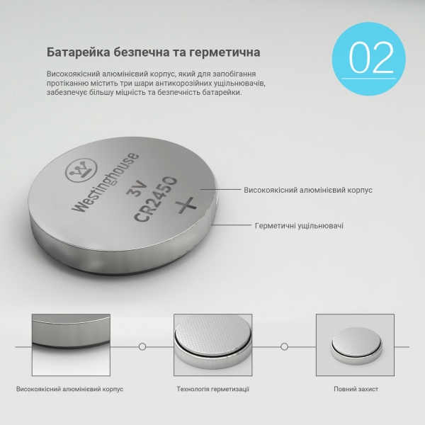Батарейки Westinghouse Lithium CR1620 5 шт. (CR1620-BP5) 