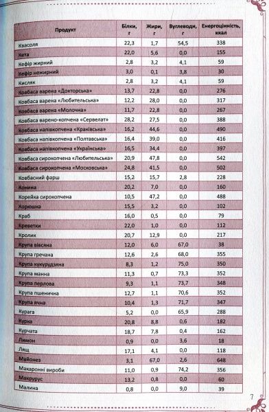 Книга «Страви на щодень і на свята. Книга для запису кулінарних рецептів» 978-617-690-866-1