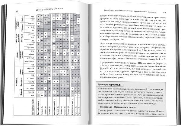 Книга Річард Геммонд «Мистецтво роздрібної торгівлі. Передові ідеї та стратегії від найуспішніших торгових комп