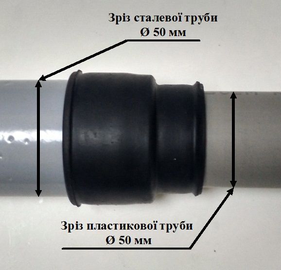 Європерехідник Water-Gum Е-60/50