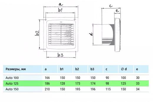 Вентилятор Blauberg Auto 125 Т
