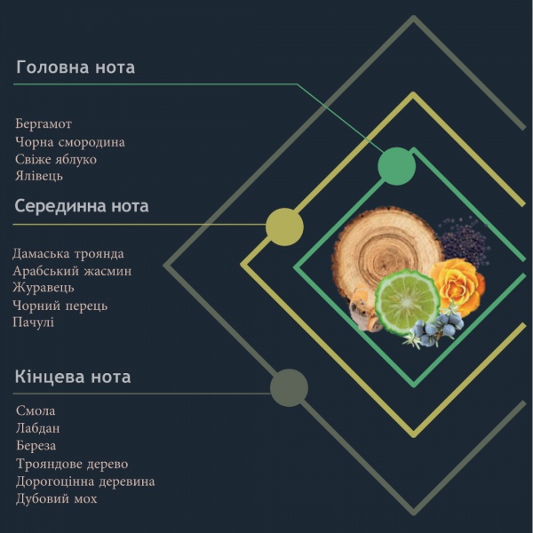 Аромадиффузор Hypno Casa Prima CUORE DI BERGAMOTTO 500 мл 