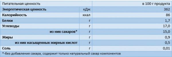 Пюре Semper Смузі з банана і чорниці з йогуртом 