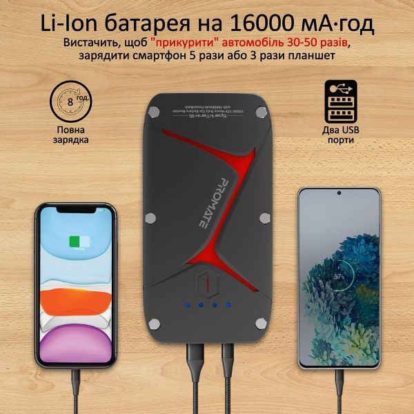 Мобильное пускозарядное устройство Promate SparkTank-16
