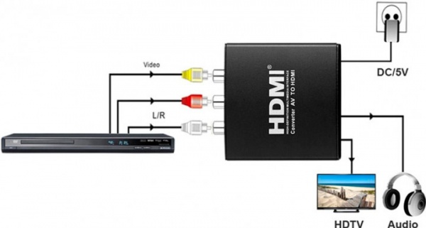 Конвертер PowerPlant чорний (CA911479) AV - HDMI HDCAV01 