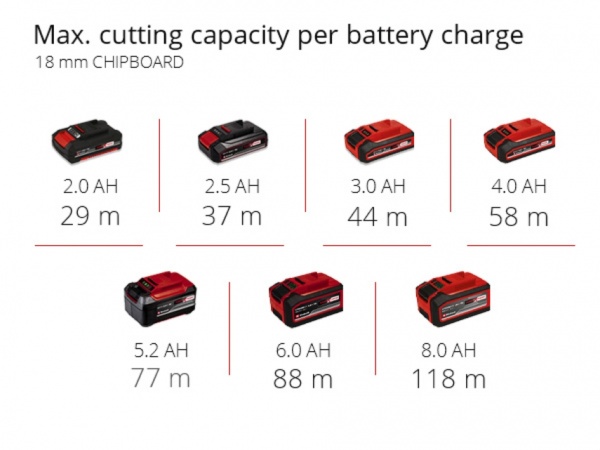 Фрезер Einhell TP-RO 18 Set Li BL - Solo X-Change 4350410