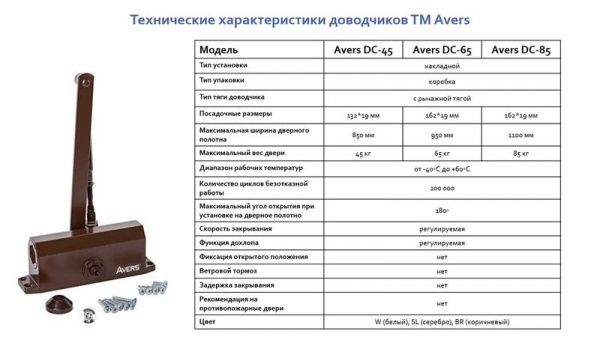 Доводчик дверний Avers DC-85-SL срібний 85 кг