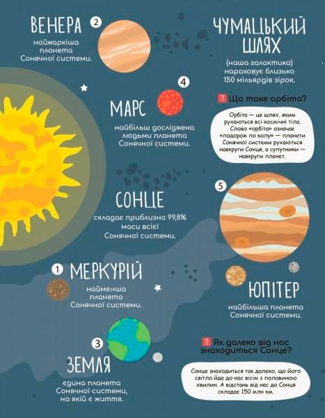 Книга «Моя первая енциклопедия. Загадочный космос» 978-617-0938-20-6