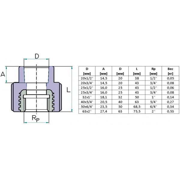 Муфта Hi-Therm ВР с металлической резьбой для ПП труб 63x2 мм