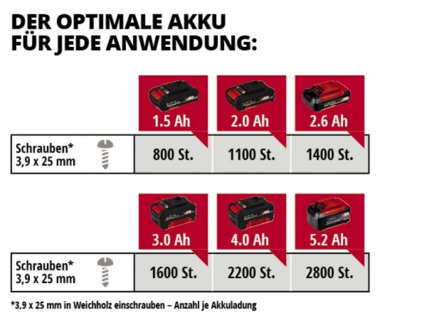 Шуруповерт акумуляторний Einhell TE-DY 18 Li-Solo X-Change 4259980