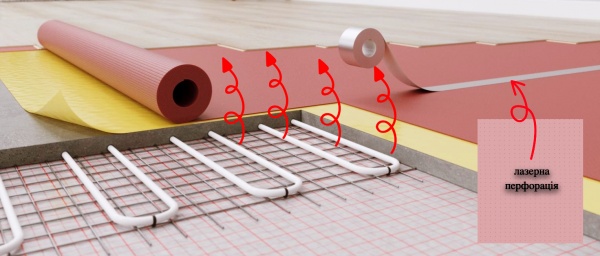 Подложка UnderWOOD 1,6 мм 15x1,1 м красная (16,5 кв.м)