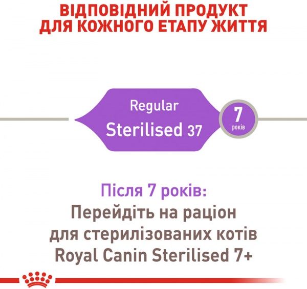 Корм Royal Canin Sterilised 2 кг