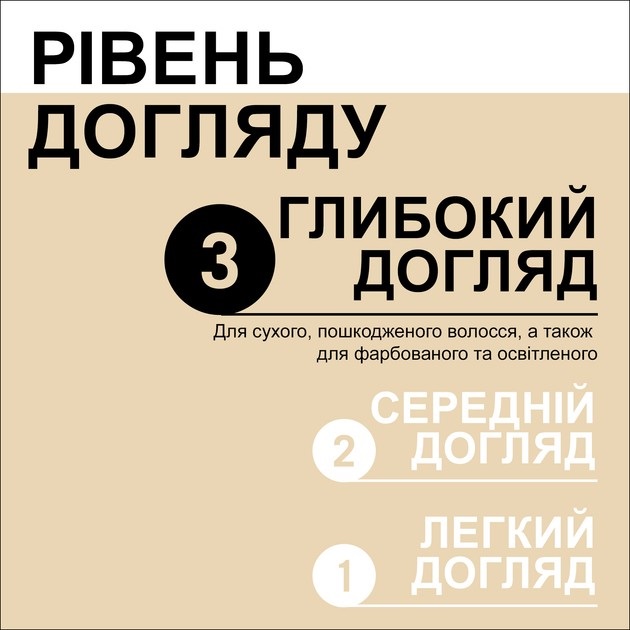 Масло-сыворотка GLISS для тонких и ослабленных волос Night Elixir 100 мл