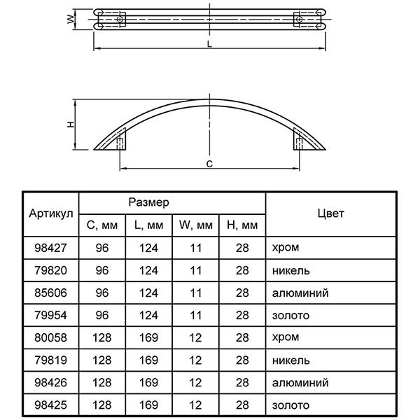 Мебельная ручка D-072/96 G3 96 мм золото DC