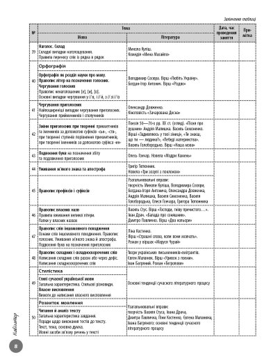 Книга Олексій Григорович «Українська література. Інтерактивний довідник-практикум із тестами. Підготовка до ЗНО» 9-