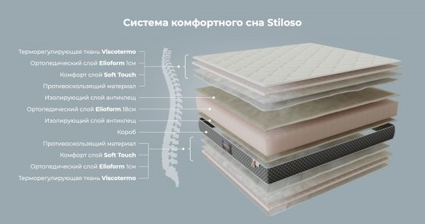 Матрац Stiloso Magniflex 160x200 см