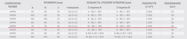 Кутник універсальний посилений Profstal рівносторонній 70x70x55 мм 1,5 мм (20шт.)