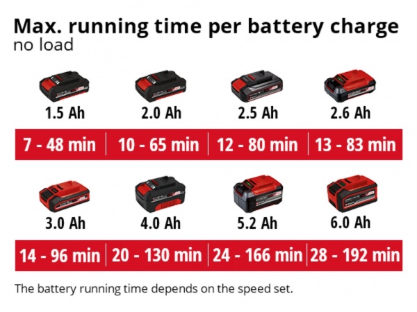 Повітропровід Einhell GE-UB 18/250 Li E-Solo (3433542)