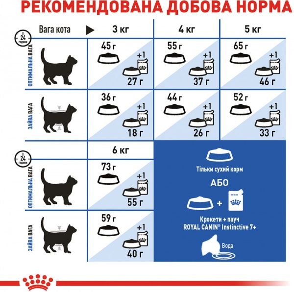 Корм Royal Canin Indoor +7 1,5 кг