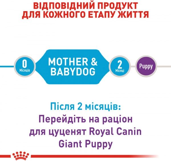 Корм Royal Canin для щенков GIANT STARTER 1 кг