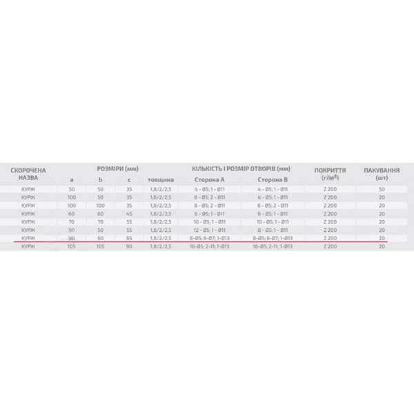 Уголок металлический наличие ребер жесткости 90x90x65мм 2,5мм 