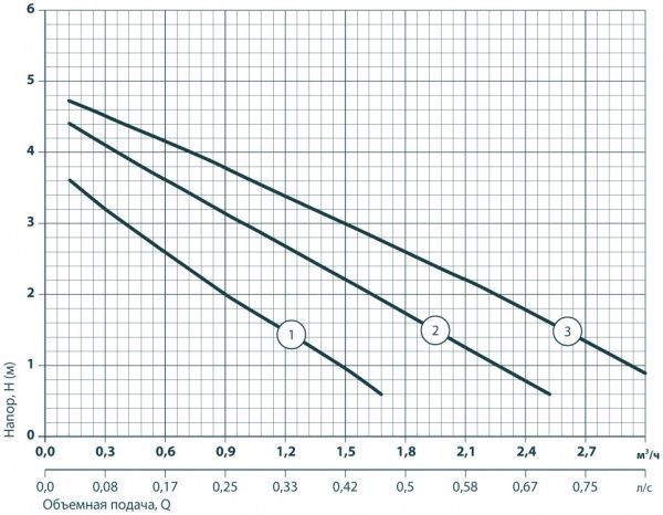 Циркуляционный насос Sprut LRS 25/4-180