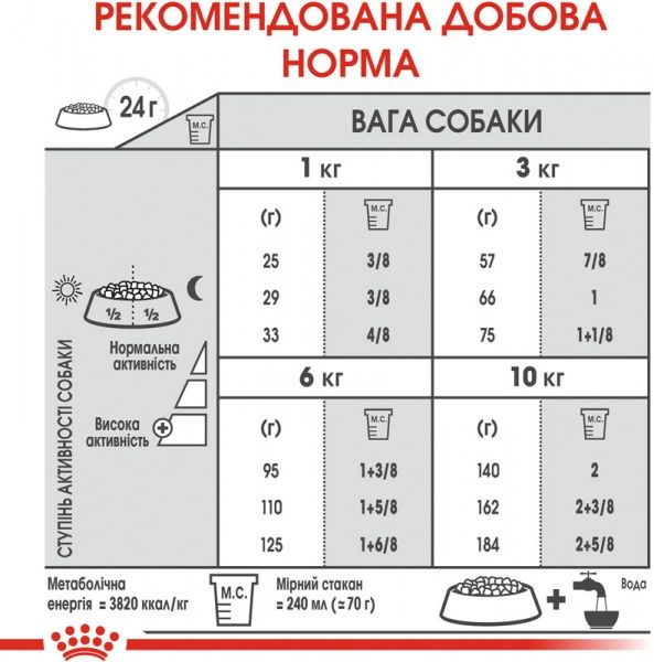 Корм Royal Canin для собак MINI DENTAL CARE (Міні Дентал Кер), 3 кг