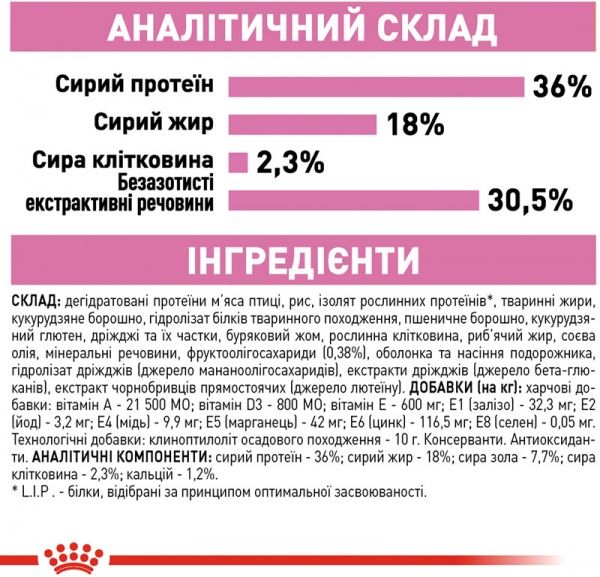 Корм Royal Canin Kitten 400 г