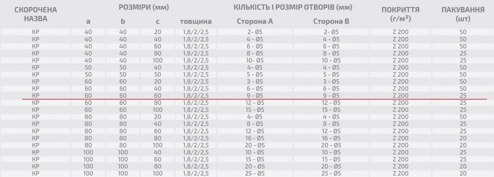 Уголок перфорированный равносторонний 60x60x60 мм 2 мм порошковая краска