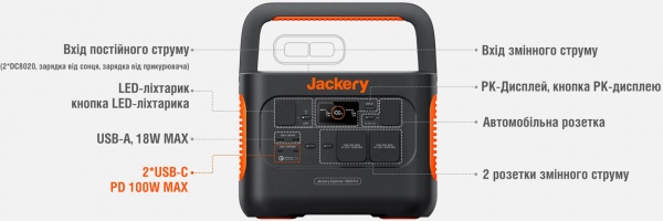 Зарядная станция Jackery Explorer 1000 Pro (1002 Вт·год) 