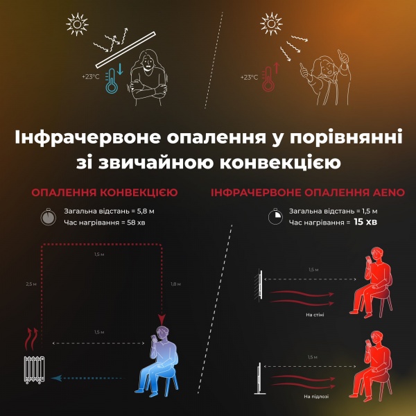 Панель тепловая AENO Premium Eco Smart GH4S LED Black (700 Вт)