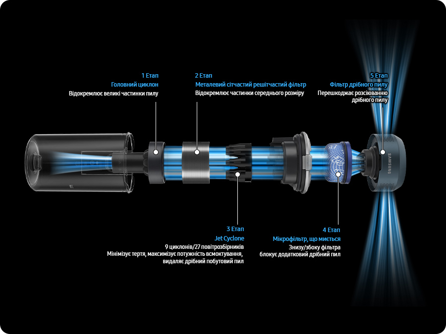Пилосос акумуляторний Samsung VS20C8522TN/UK black