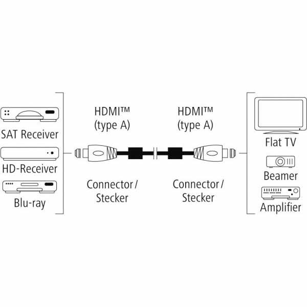 Кабель Hama HDMI 0.75 м чорно-коричневий (00122209) Premium AM/AM