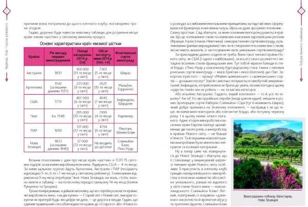Книга Леонид Липовецкий «Червоне, біле і трохи рожевого. Азбука винного «чайника»» 9789669427854