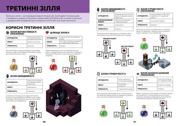 Книга Стефани Милтон «MINECRAFT Довідник чарів та зілля» 978-617-7688-47-0