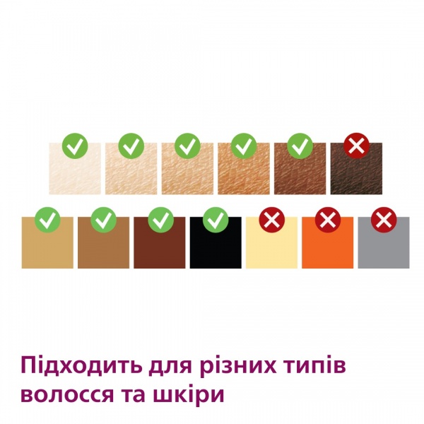 Фотоэпилятор Philips Lumea Series 9900 BRI973/00 IPL с технологией SenseIQ