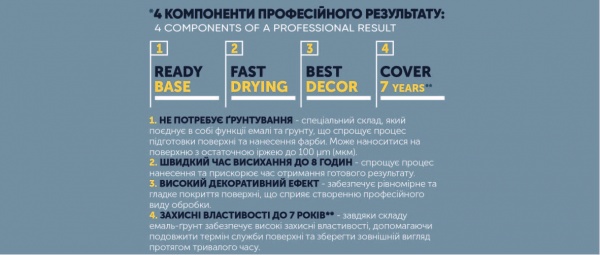 Эмаль-грунт ZEBRA PROF 013P Слоновая кость глянец 2,5кг