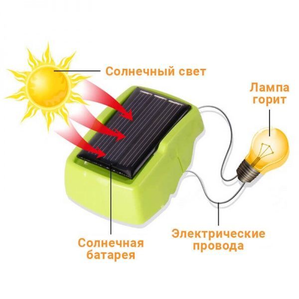 Конструктор BitKit Буронозавр 3 в 1 – развивающий набор на солнечных батареях 2125A