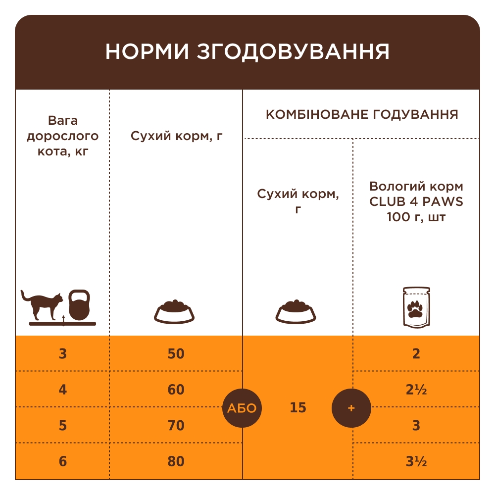 Корм сухий Club 4 Paws преміум