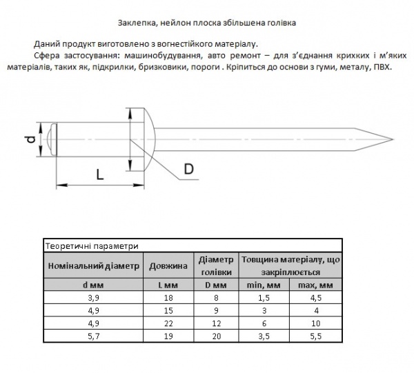 Заклепка вытяжная нейлон плоская увеличенная головка черная D12 4,9х22 мм 4 шт./уп.