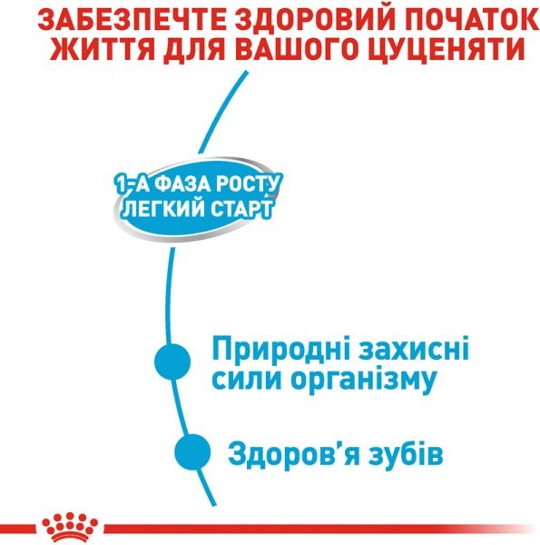 Корм Royal Canin для собак STARTER MOUSSE (Стартер Мазер & Бебідог мус), банка, 195 г