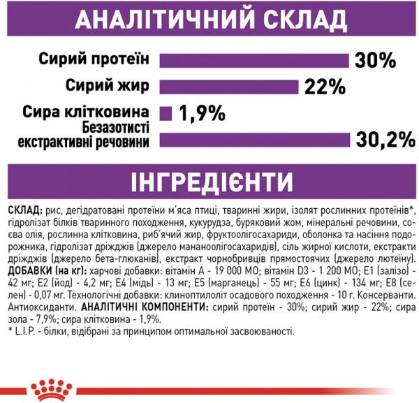 Корм Royal Canin для щенков GIANT STARTER 4 кг