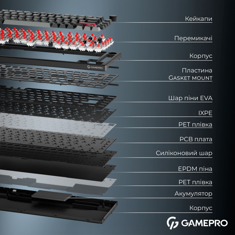 Клавиатура игровая GamePro (MK266BK) Asgard Yord Keychron Super Red Switch Wireless/Bluetooth/USB Black black