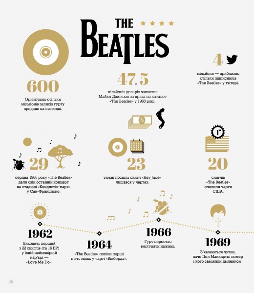 Книга Ернесто Ассанте «Інфорок. Історія рок-музики» 978-617-8023-25-6