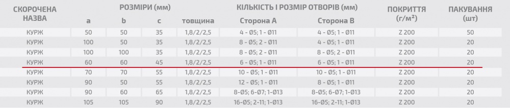 Кутник перфорований посилений Profstal рівносторонній 60x60x45 мм 2 мм 20 шт. порошкова фарба