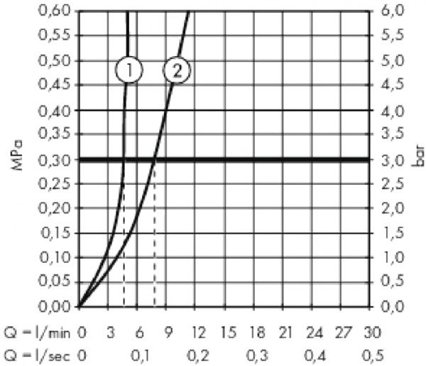 Змішувач для умивальника Hansgrohe Metropol 74507000